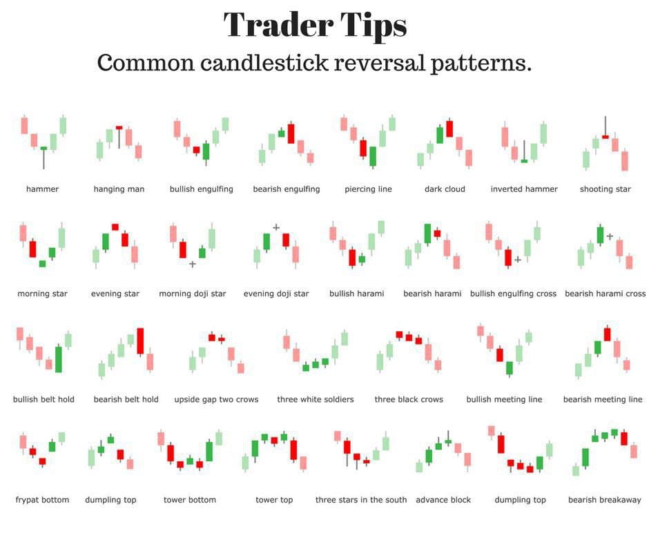 Trader Tips Common Candlestick Reversal Patterns Profit Myntra